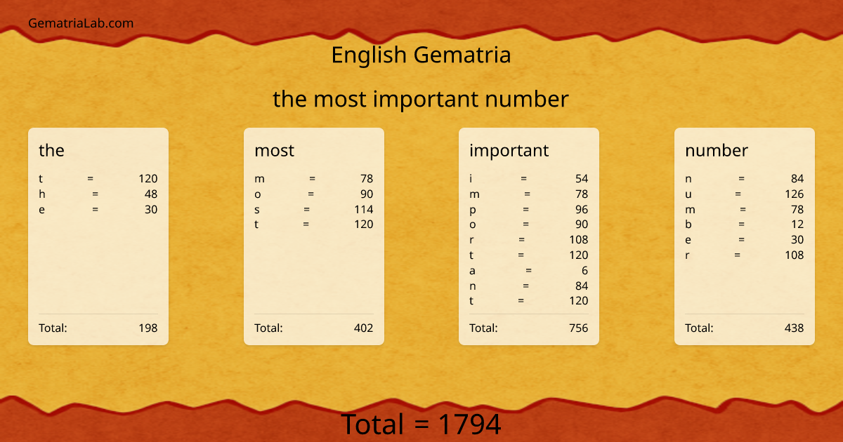 the most important number in english Gematria